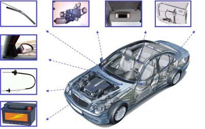 Automobilový průmysl